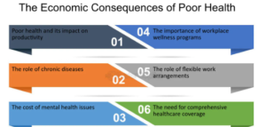 Public Health and Economic Productivity